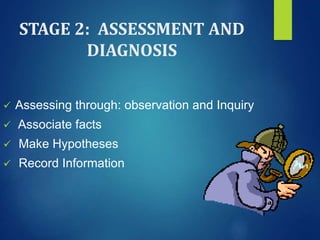 STAGE 2: ASSESSMENT AND
DIAGNOSIS
 Assessing through: observation and Inquiry
 Associate facts
 Make Hypotheses
 Record Information
 