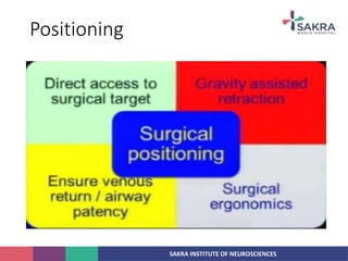 SAKRA INSTITUTE OF NEUROSCIENCES
Positioning
 