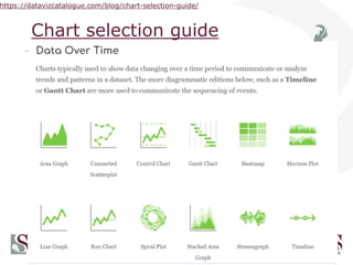 Chart selection guide
https://datavizcatalogue.com/blog/chart-selection-guide/
 