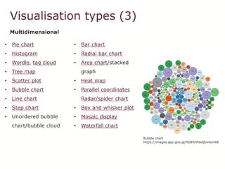 Visualisation types (3)
Multidimensional
Bubble chart
https://images.app.goo.gl/fSiB9ZPdoQke4ymb8
• Pie chart
• Histogram
• Wordle, tag cloud
• Tree map
• Scatter plot
• Bubble chart
• Line chart
• Step chart
• Unordered bubble
chart/bubble cloud
• Bar chart
• Radial bar chart
• Area chart/stacked
graph
• Heat map
• Parallel coordinates
Radar/spider chart
• Box and whisker plot
• Mosaic display
• Waterfall chart
 