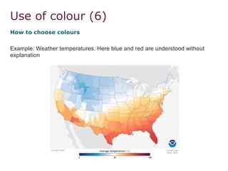 Use of colour (6)
How to choose colours
Example: Weather temperatures. Here blue and red are understood without
explanation
 