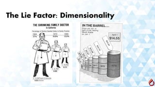 The Lie Factor: Dimensionality
 