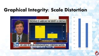 Graphical Integrity: Scale Distortion
 