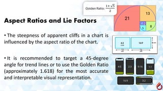 Aspect Ratios and Lie Factors
• The steepness of apparent cliffs in a chart is
influenced by the aspect ratio of the chart.
• It is recommended to target a 45-degree
angle for trend lines or to use the Golden Ratio
(approximately 1.618) for the most accurate
and interpretable visual representation.
 