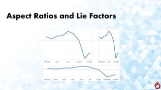 Aspect Ratios and Lie Factors
 