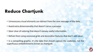 Reduce Chartjunk
• Unnecessary visual elements can detract from the core message of the data.
• Avoid extra dimensionality that doesn't serve a purpose.
• Steer clear of coloring that doesn't convey useful information.
• Refrain from using excessive grids and decorative features that don't add value.
• In a compelling graphic, it's the data that should capture the audience, not the
superfluous embellishments known as chartjunk.
 