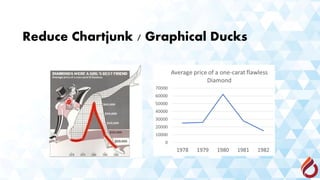 Reduce Chartjunk / Graphical Ducks
 