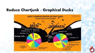 Reduce Chartjunk / Graphical Ducks
 