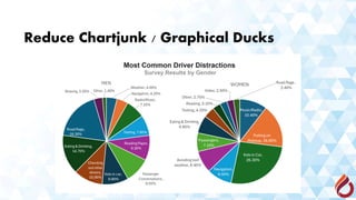 Reduce Chartjunk / Graphical Ducks
 