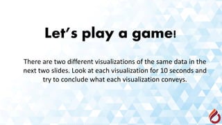 Let’s play a game!
There are two different visualizations of the same data in the
next two slides. Look at each visualization for 10 seconds and
try to conclude what each visualization conveys.
 