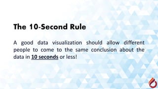 The 10-Second Rule
A good data visualization should allow different
people to come to the same conclusion about the
data in 10 seconds or less!
 