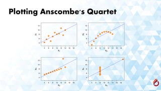 Plotting Anscombe's Quartet
 