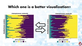 Which one is a better visualization?
 
