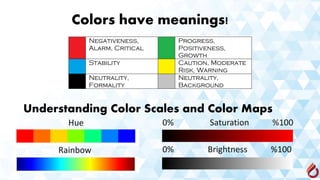 Colors have meanings!
Understanding Color Scales and Color Maps
Hue
Rainbow
0% Saturation %100
0% Brightness %100
 