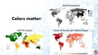 Colors matter!
GDP Per Capita Covid-19 Deaths per Million People
World Population
 