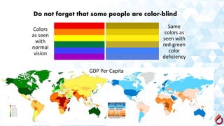 Do not forget that some people are color-blind
GDP Per Capita
Colors
as seen
with
normal
vision
Same
colors as
seen with
red-green
color
deficiency
 