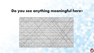 Do you see anything meaningful here?
 