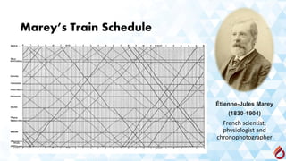 Marey’s Train Schedule
Étienne-Jules Marey
(1830-1904)
French scientist,
physiologist and
chronophotographer
 