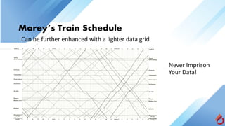 Marey’s Train Schedule
Never Imprison
Your Data!
Can be further enhanced with a lighter data grid
 