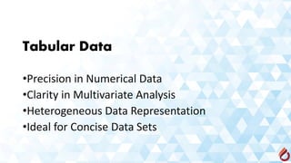 Tabular Data
•Precision in Numerical Data
•Clarity in Multivariate Analysis
•Heterogeneous Data Representation
•Ideal for Concise Data Sets
 