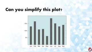 Can you simplify this plot?
 