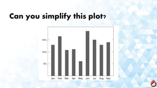 Can you simplify this plot?
 