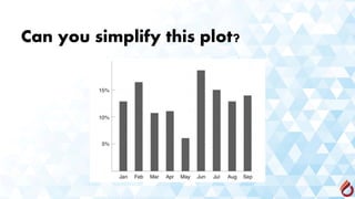 Can you simplify this plot?
 