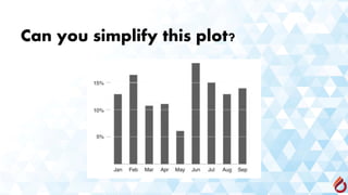Can you simplify this plot?
 