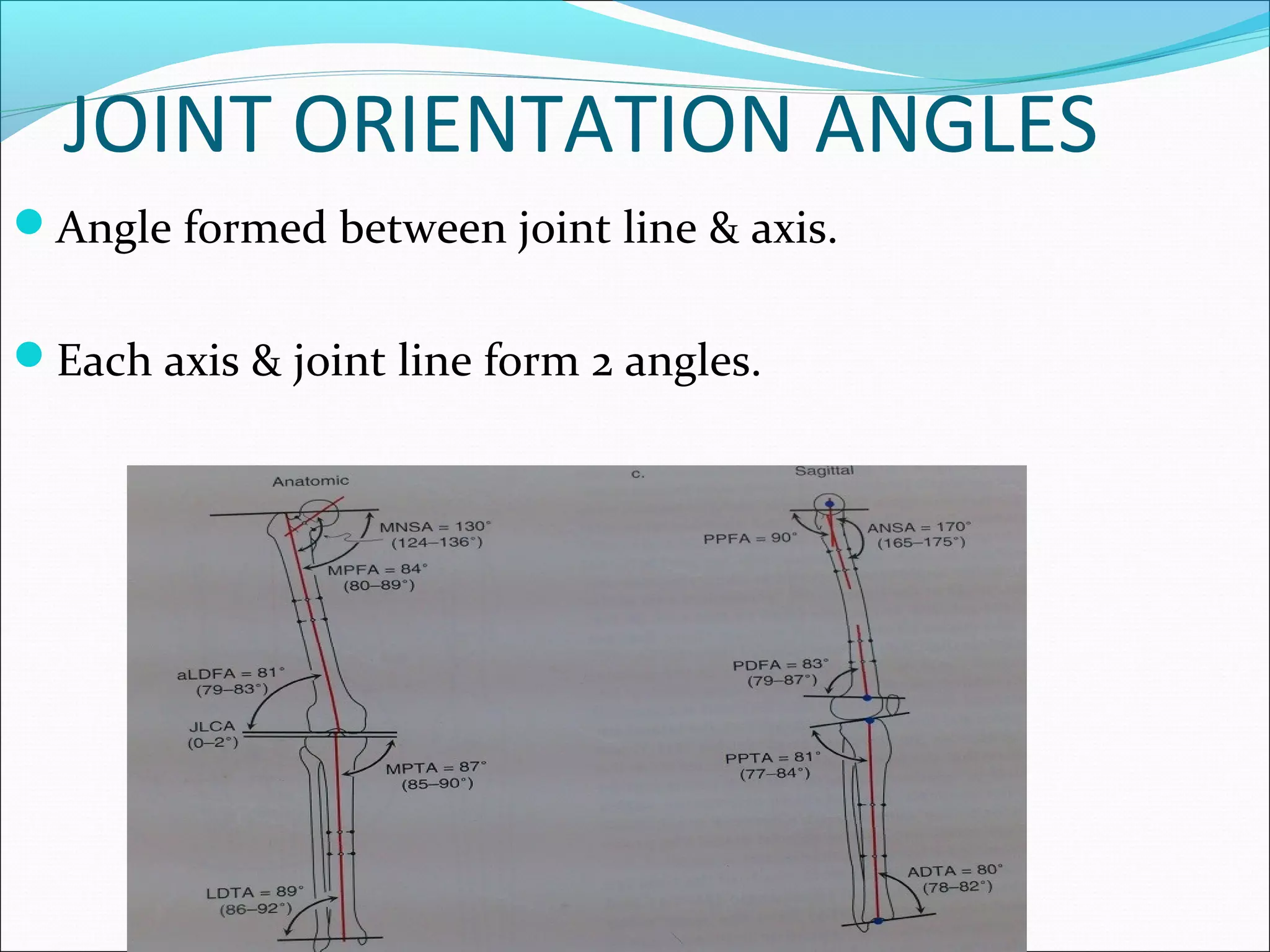 JOINT ORIENTATION ANGLES
Angle formed between joint line & axis.
Each axis & joint line form 2 angles.
 