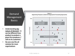 Principles of Demand Management | PPTX
