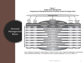 Principles of Demand Management | PPTX