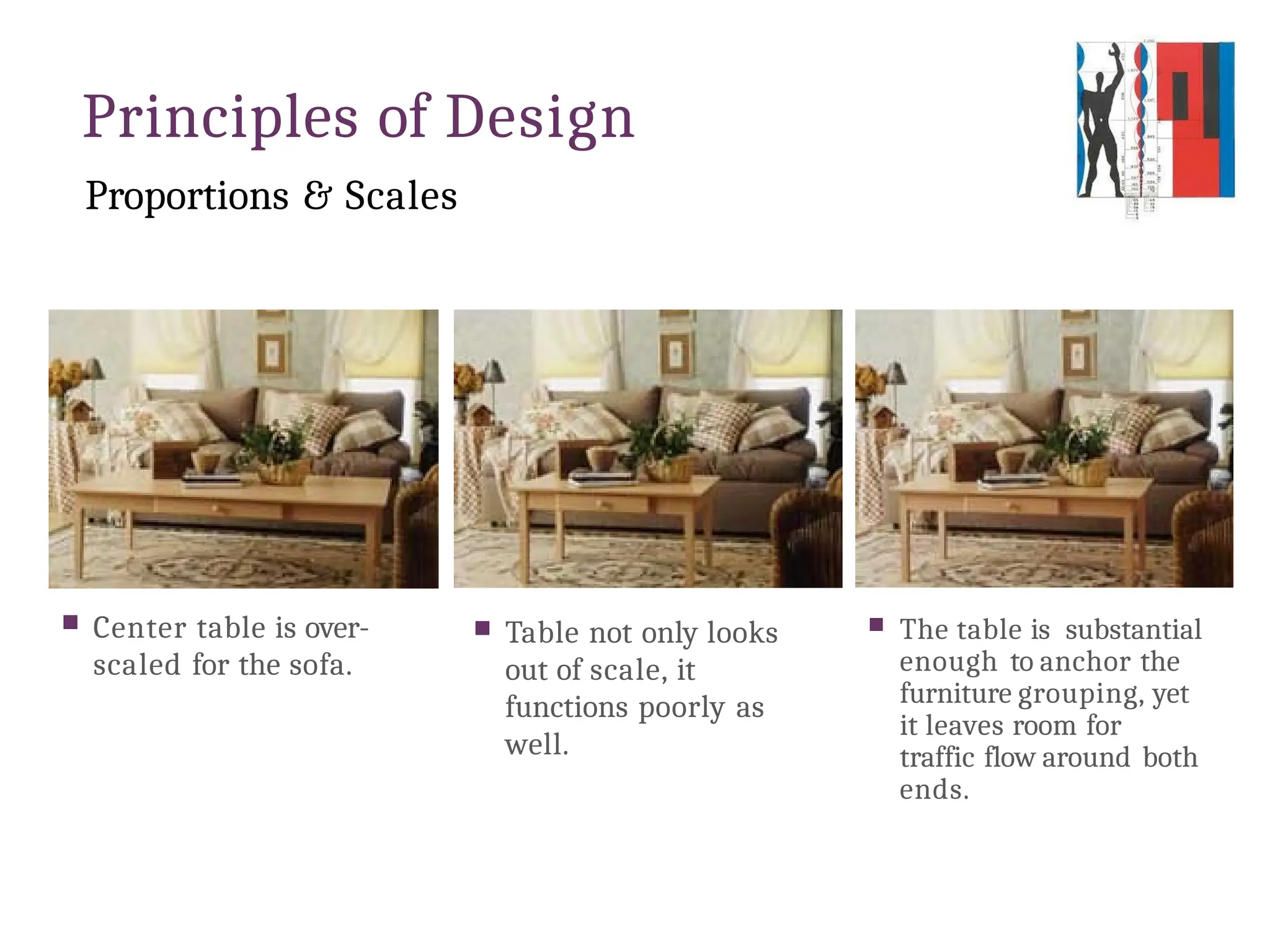 Principles of Design
Proportions & Scales
 Center table is over-
scaled for the sofa.
 Table not only looks
out of scale, it
functions poorly as
well.
 The table is substantial
enough to anchor the
furniture grouping, yet
it leaves room for
traffic flow around both
ends.
 