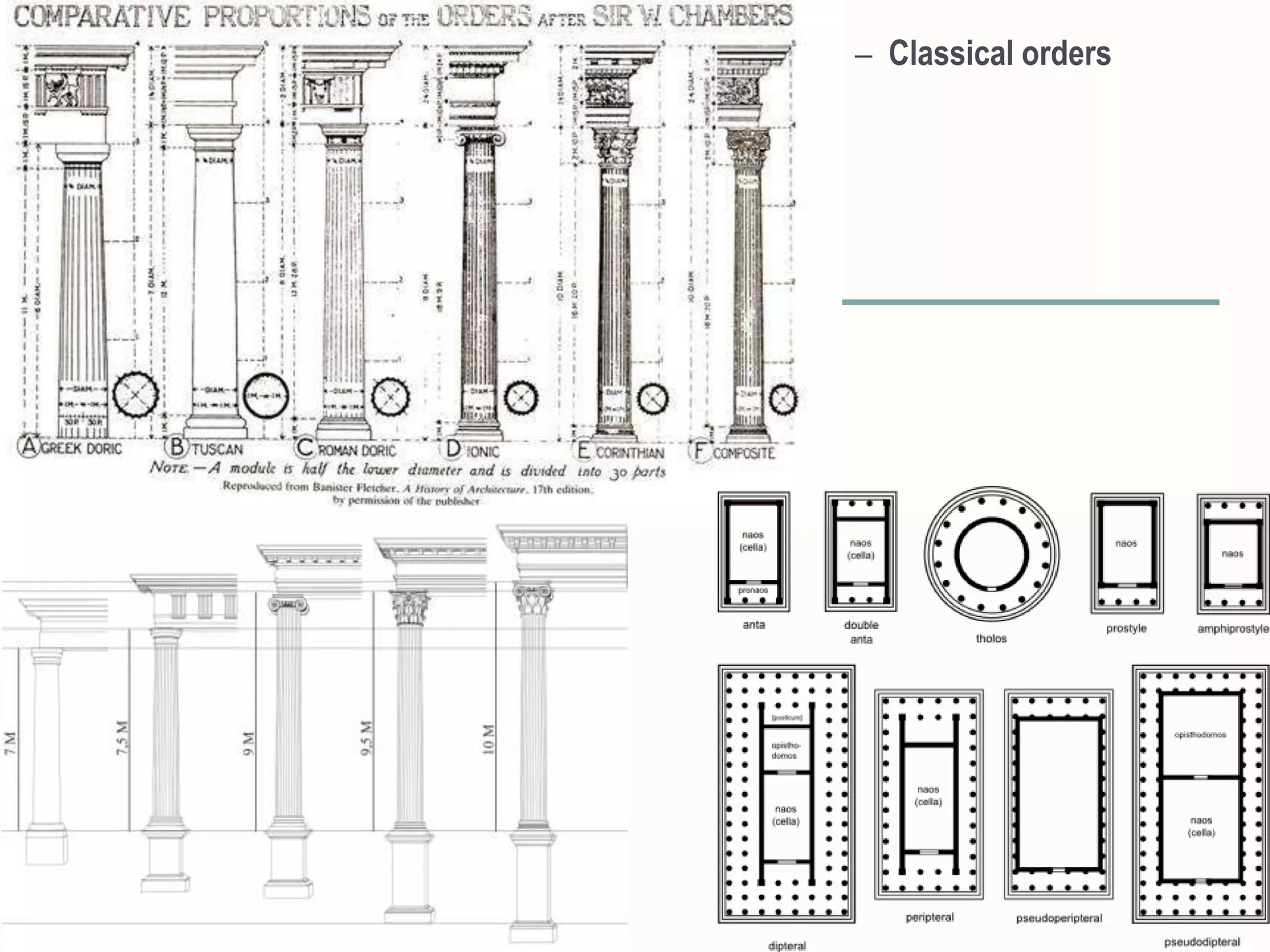 – Classical orders
 