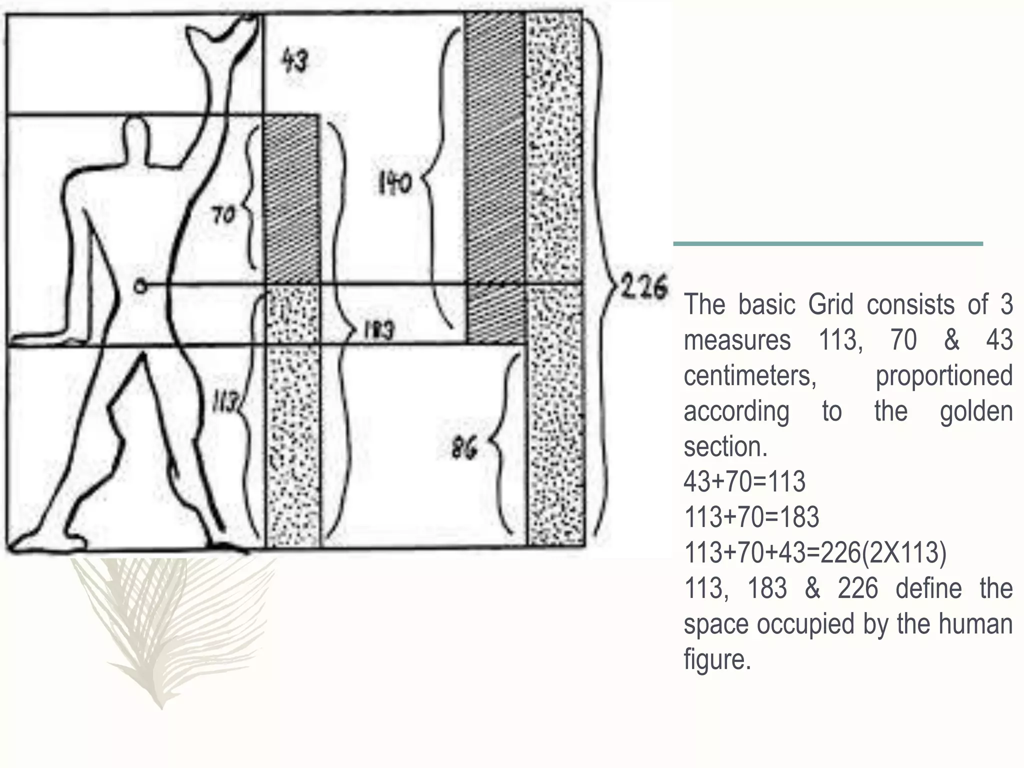 The basic Grid consists of 3
measures 113, 70 & 43
centimeters, proportioned
according to the golden
section.
43+70=113
113+70=183
113+70+43=226(2X113)
113, 183 & 226 define the
space occupied by the human
figure.
 