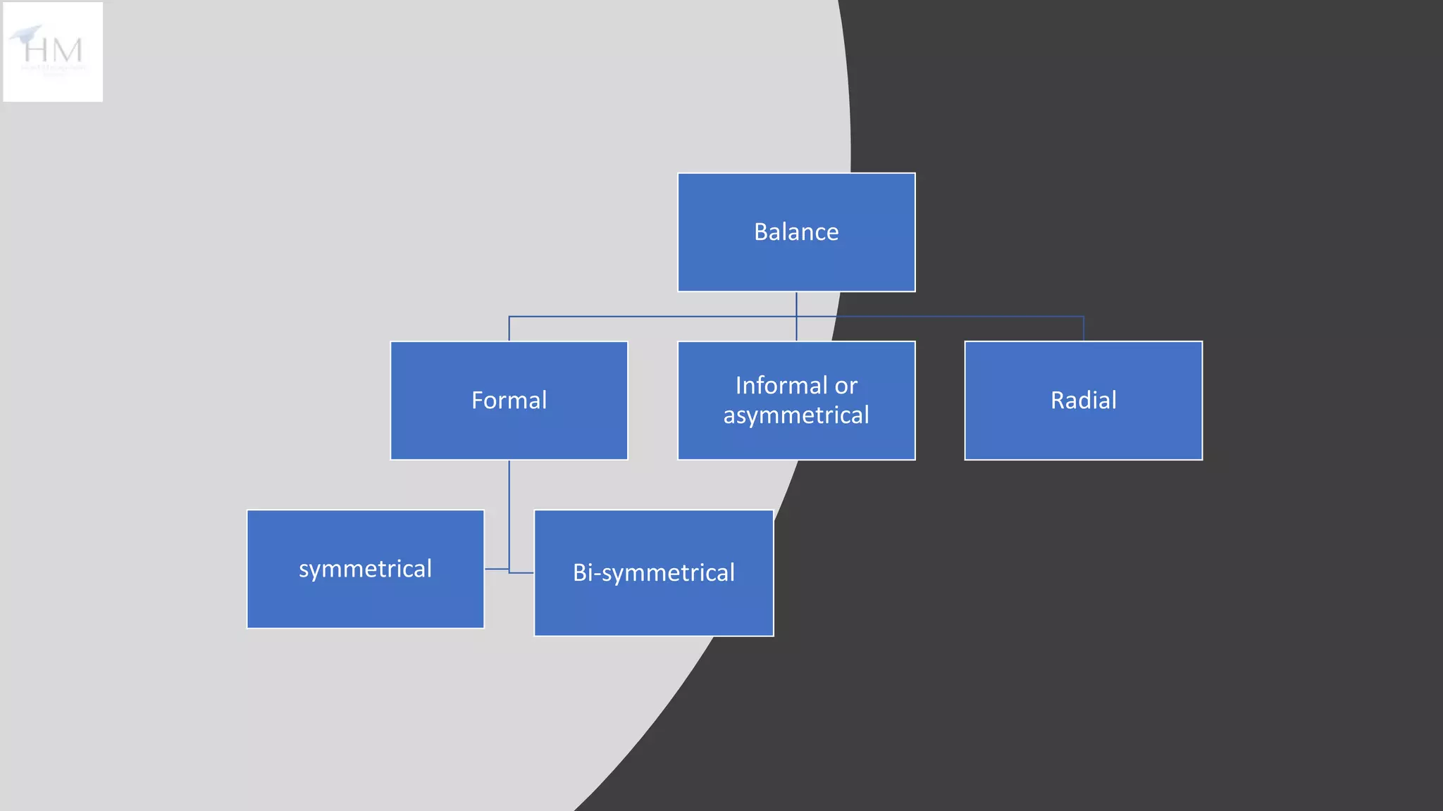 Balance
Formal
symmetrical Bi-symmetrical
Informal or
asymmetrical
Radial
 