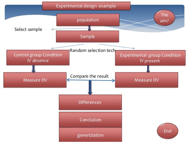 Principles of design of experiments (doe)20 5-2014