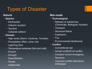 Types of Disaster
Natural
• Seismic
• Earthquake
• Volcanic eruption
• Tsunami
• Celestial collision
• Climatic
• High winds (Storm, Cyclones, Tornado)
• Precipitation (Rain, snow, Ice)
• Lightning (fire)
• Temperature extremes (Hot and cold)
• Erosion
• Drought
• Desertification
• Floods
• Avalanches
Man-made
• Technological
• Release of substances
(Chemicals, Biological, Nuclear)
• Transport
• Structural failure
• Explosions
• Fire
• Environmental interference
• Conflict
• Conventional war
• Armed conflict/Civil conflict
• Complex human emergency
• Terrorism
• Unarmed conflict (Sanctions,
embargos)
 