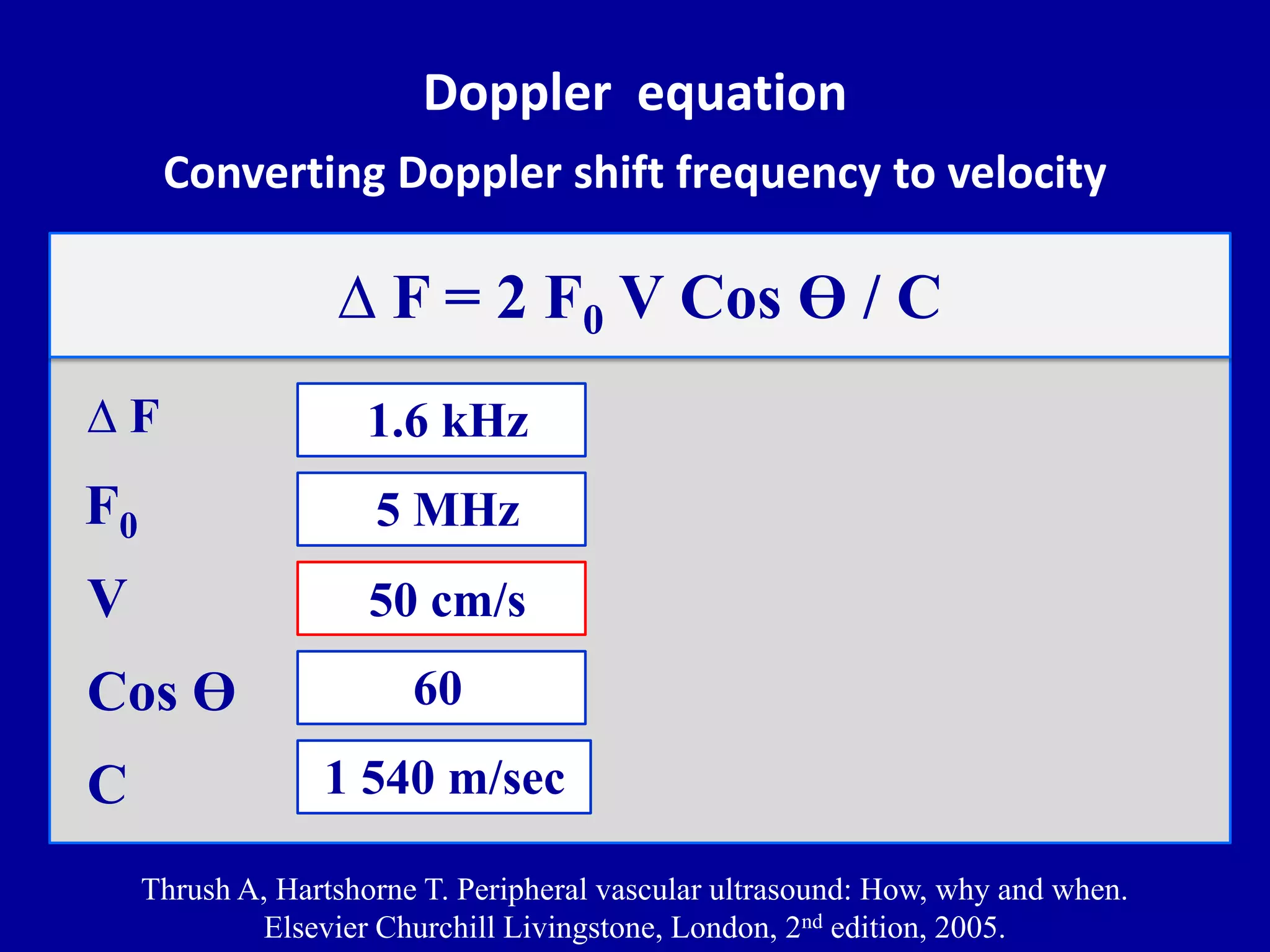 ∆ F
F0
V ?
Cos Ө
C
∆ F = 2 F0 V Cos Ө / C
50 cm/s
1.6 kHz
5 MHz
60
1 540 m/sec
Thrush A, Hartshorne T. Peripheral vascular ultrasound: How, why and when.
Elsevier Churchill Livingstone, London, 2nd edition, 2005.
Doppler equation
Converting Doppler shift frequency to velocity
 