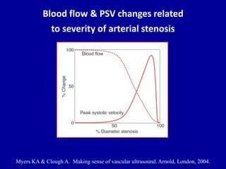 Principles of Doppler ultrasound | PPTX