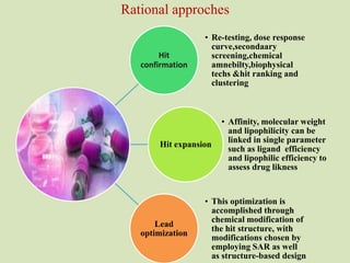 Principles of drug discovery | PPTX