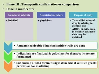 Principles of drug discovery | PPTX