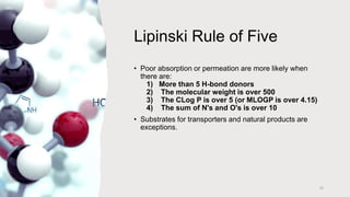 PRINCIPLES OF DRUG DISCOVERY & DEVELOPMENT.pptx