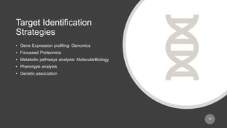 PRINCIPLES OF DRUG DISCOVERY & DEVELOPMENT.pptx