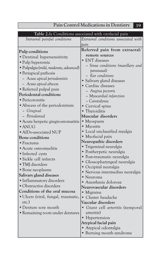 Principles of drug therapy in dentistry | PDF