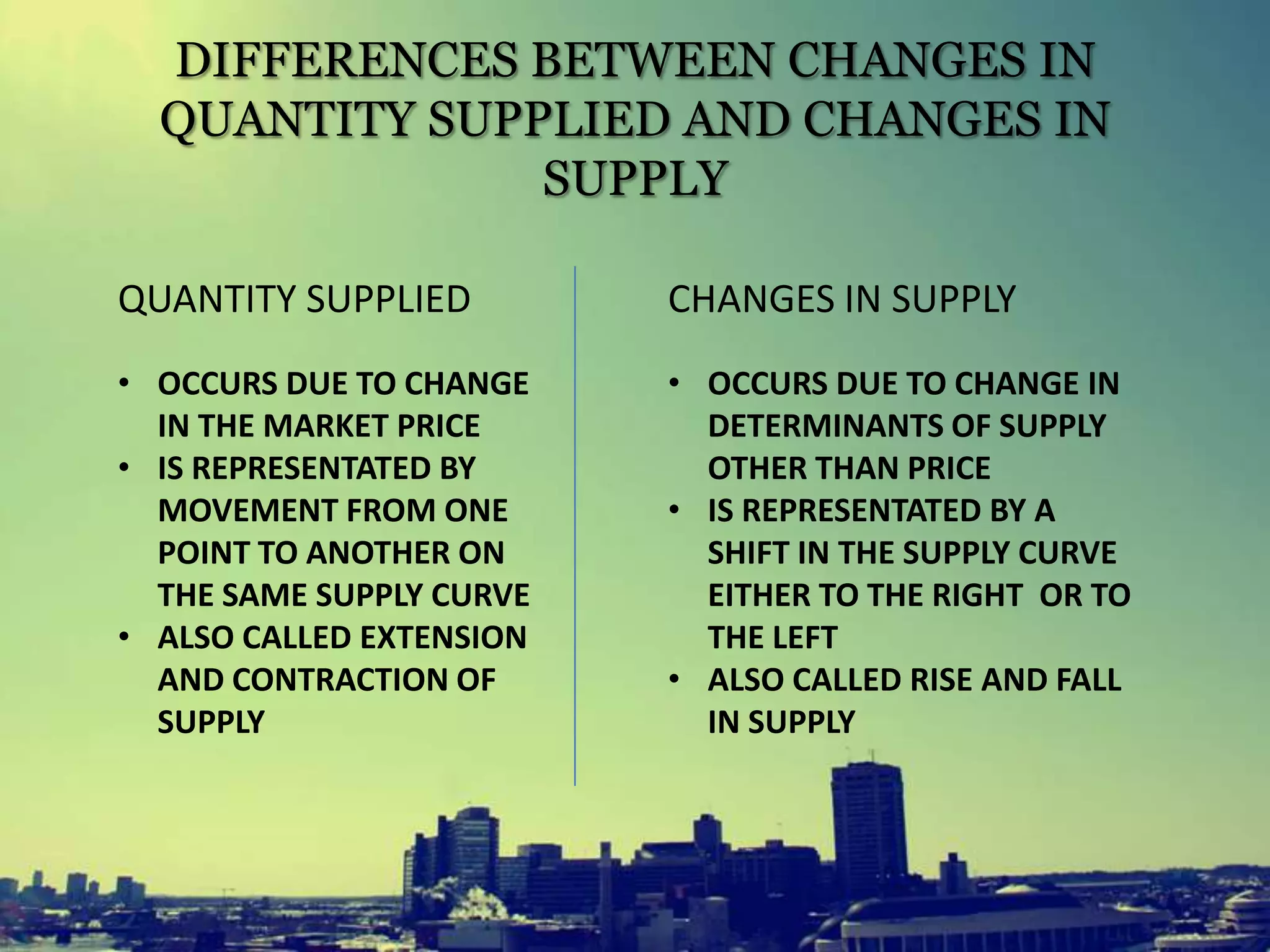DIFFERENCES BETWEEN CHANGES IN
QUANTITY SUPPLIED AND CHANGES IN
SUPPLY
QUANTITY SUPPLIED
• OCCURS DUE TO CHANGE
IN THE MARKET PRICE
• IS REPRESENTATED BY
MOVEMENT FROM ONE
POINT TO ANOTHER ON
THE SAME SUPPLY CURVE
• ALSO CALLED EXTENSION
AND CONTRACTION OF
SUPPLY
CHANGES IN SUPPLY
• OCCURS DUE TO CHANGE IN
DETERMINANTS OF SUPPLY
OTHER THAN PRICE
• IS REPRESENTATED BY A
SHIFT IN THE SUPPLY CURVE
EITHER TO THE RIGHT OR TO
THE LEFT
• ALSO CALLED RISE AND FALL
IN SUPPLY
 