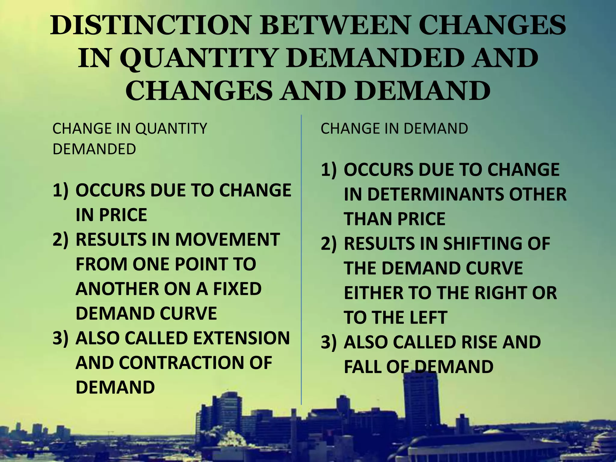 DISTINCTION BETWEEN CHANGES
IN QUANTITY DEMANDED AND
CHANGES AND DEMAND
CHANGE IN QUANTITY
DEMANDED
1) OCCURS DUE TO CHANGE
IN PRICE
2) RESULTS IN MOVEMENT
FROM ONE POINT TO
ANOTHER ON A FIXED
DEMAND CURVE
3) ALSO CALLED EXTENSION
AND CONTRACTION OF
DEMAND
CHANGE IN DEMAND
1) OCCURS DUE TO CHANGE
IN DETERMINANTS OTHER
THAN PRICE
2) RESULTS IN SHIFTING OF
THE DEMAND CURVE
EITHER TO THE RIGHT OR
TO THE LEFT
3) ALSO CALLED RISE AND
FALL OF DEMAND
 