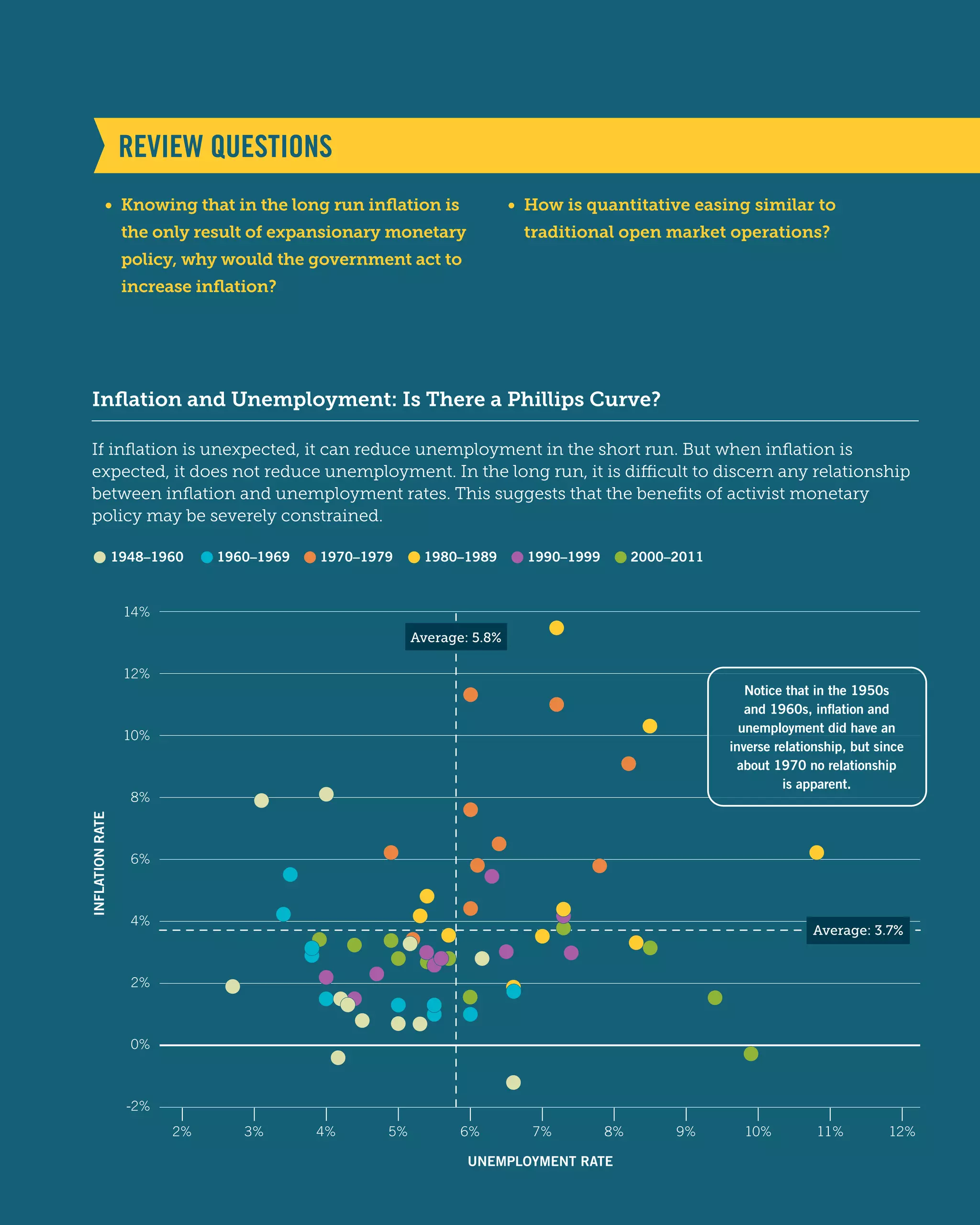 Principles of economics