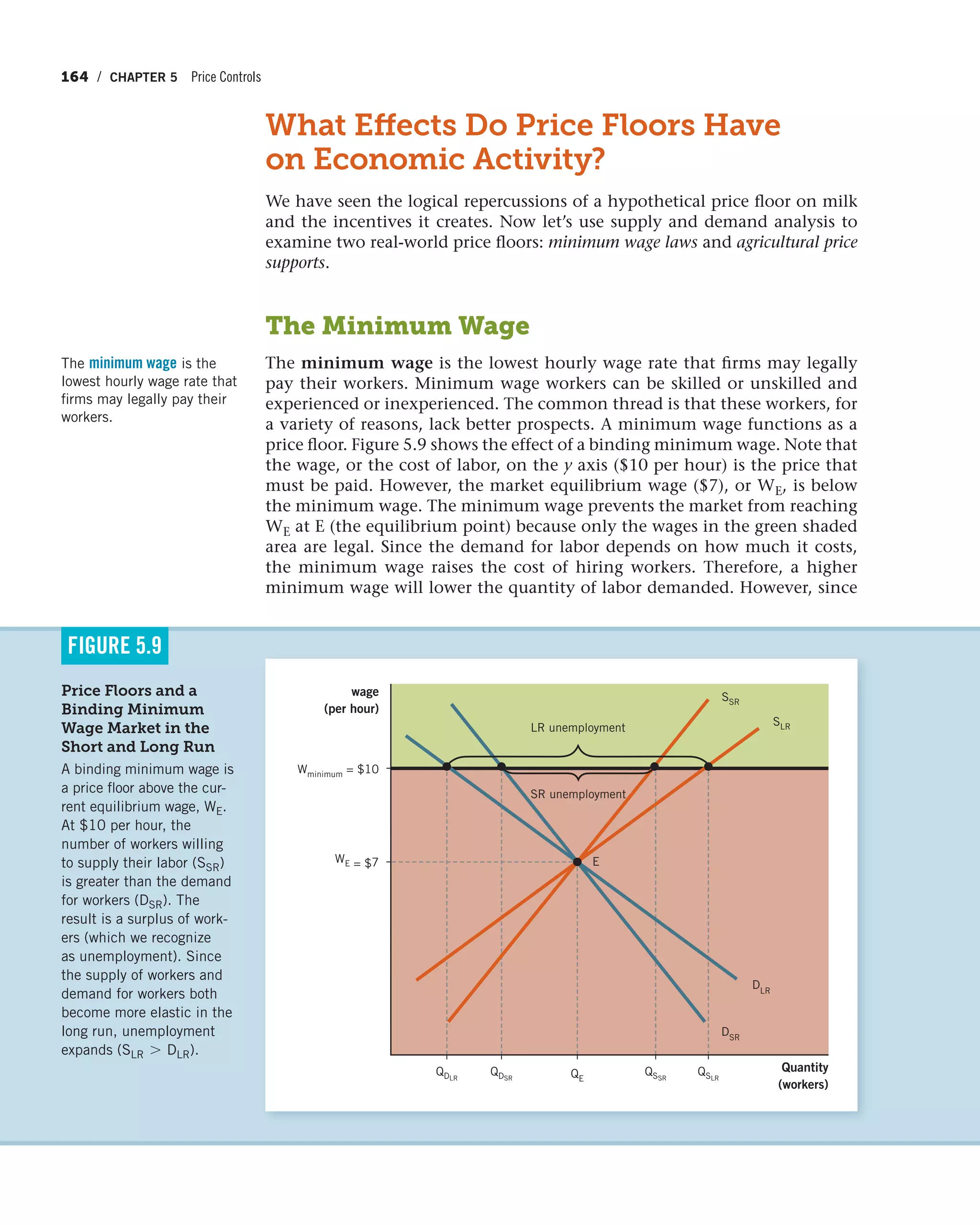 164 / CHAPTER 5 Price Controls
What Effects Do Price Floors Have
on Economic Activity?
We have seen the logical repercussions of a hypothetical price floor on milk
and the incentives it creates. Now let’s use supply and demand analysis to
examine two real-world price floors: minimum wage laws and agricultural price
supports.
The Minimum Wage
The minimum wage is the lowest hourly wage rate that firms may legally
pay their workers. Minimum wage workers can be skilled or unskilled and
experienced or inexperienced. The common thread is that these workers, for
a variety of reasons, lack better prospects. A minimum wage functions as a
price floor. Figure 5.9 shows the effect of a binding minimum wage. Note that
the wage, or the cost of labor, on the y axis ($10 per hour) is the price that
must be paid. However, the market equilibrium wage ($7), or WE, is below
the minimum wage. The minimum wage prevents the market from reaching
WE at E (the equilibrium point) because only the wages in the green shaded
area are legal. Since the demand for labor depends on how much it costs,
the minimum wage raises the cost of hiring workers. Therefore, a higher
minimum wage will lower the quantity of labor demanded. However, since
The minimum wage is the
lowest hourly wage rate that
firms may legally pay their
workers.
Price Floors and a
Binding Minimum
Wage Market in the
Short and Long Run
A binding minimum wage is
a price floor above the cur-
rent equilibrium wage, WE.
At $10 per hour, the
number of workers willing
to supply their labor (SSR)
is greater than the demand
for workers (DSR). The
result is a surplus of work-
ers (which we recognize
as unemployment). Since
the supply of workers and
demand for workers both
become more elastic in the
long run, unemployment
expands (SLR 7 DLR).
FIGURE 5.9
LR unemployment
WE = $7
Wminimum = $10
SSR
SLR
DLR
DSR
E
QDLR
QDSR
QSSR
QSLRQE
wage
(per hour)
Quantity
(workers)
SR unemployment
 