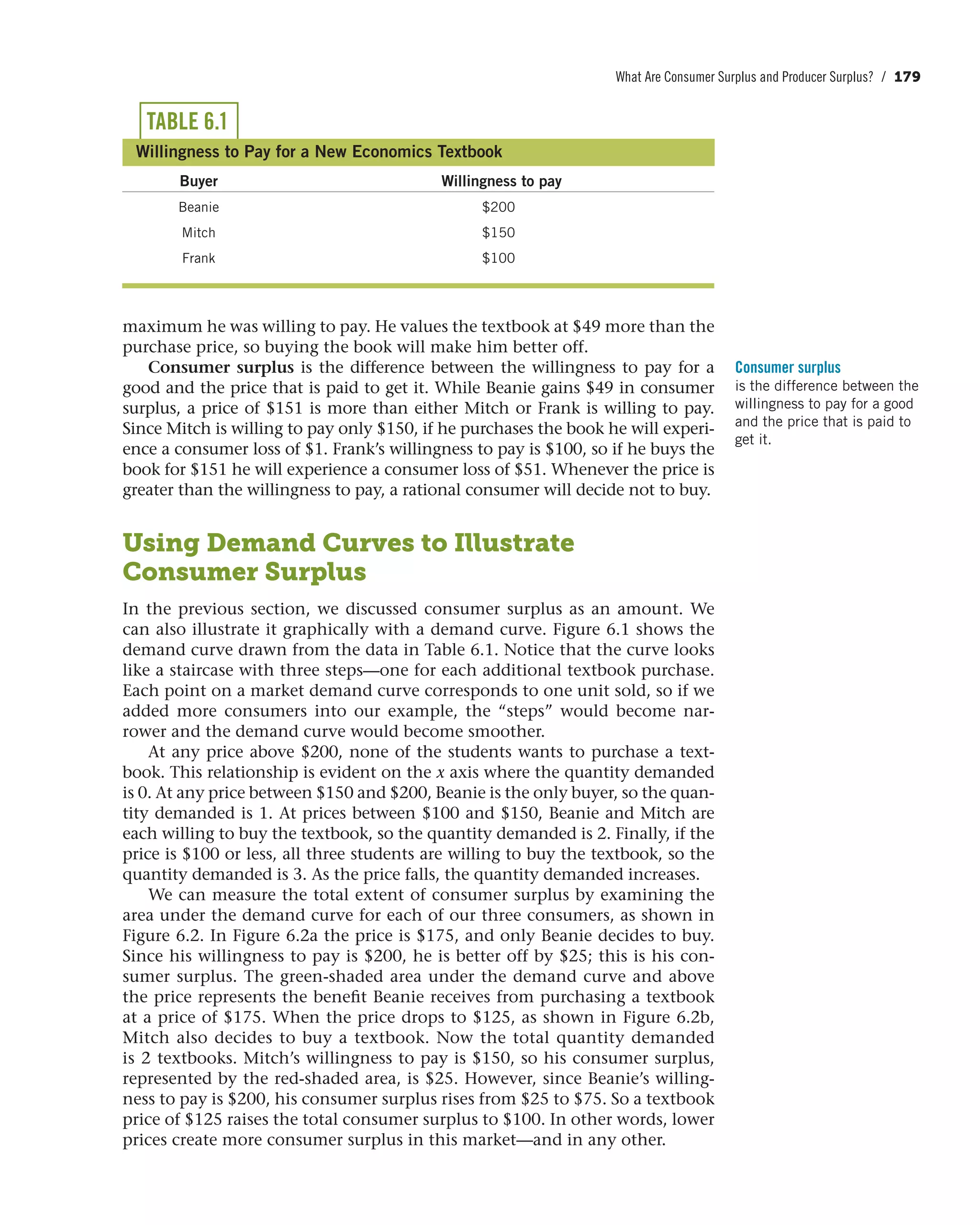 What Are Consumer Surplus and Producer Surplus? / 179
maximum he was willing to pay. He values the textbook at $49 more than the
purchase price, so buying the book will make him better off.
Consumer surplus is the difference between the willingness to pay for a
good and the price that is paid to get it. While Beanie gains $49 in consumer
surplus, a price of $151 is more than either Mitch or Frank is willing to pay.
Since Mitch is willing to pay only $150, if he purchases the book he will experi-
ence a consumer loss of $1. Frank’s willingness to pay is $100, so if he buys the
book for $151 he will experience a consumer loss of $51. Whenever the price is
greater than the willingness to pay, a rational consumer will decide not to buy.
Using Demand Curves to Illustrate
Consumer Surplus
In the previous section, we discussed consumer surplus as an amount. We
can also illustrate it graphically with a demand curve. Figure 6.1 shows the
demand curve drawn from the data in Table 6.1. Notice that the curve looks
like a staircase with three steps—one for each additional textbook purchase.
Each point on a market demand curve corresponds to one unit sold, so if we
added more consumers into our example, the “steps” would become nar-
rower and the demand curve would become smoother.
At any price above $200, none of the students wants to purchase a text-
book. This relationship is evident on the x axis where the quantity demanded
is 0. At any price between $150 and $200, Beanie is the only buyer, so the quan-
tity demanded is 1. At prices between $100 and $150, Beanie and Mitch are
each willing to buy the textbook, so the quantity demanded is 2. Finally, if the
price is $100 or less, all three students are willing to buy the textbook, so the
quantity demanded is 3. As the price falls, the quantity demanded increases.
We can measure the total extent of consumer surplus by examining the
area under the demand curve for each of our three consumers, as shown in
Figure 6.2. In Figure 6.2a the price is $175, and only Beanie decides to buy.
Since his willingness to pay is $200, he is better off by $25; this is his con-
sumer surplus. The green-shaded area under the demand curve and above
the price represents the benefit Beanie receives from purchasing a textbook
at a price of $175. When the price drops to $125, as shown in Figure 6.2b,
Mitch also decides to buy a textbook. Now the total quantity demanded
is 2 textbooks. Mitch’s willingness to pay is $150, so his consumer surplus,
represented by the red-shaded area, is $25. However, since Beanie’s willing-
ness to pay is $200, his consumer surplus rises from $25 to $75. So a textbook
price of $125 raises the total consumer surplus to $100. In other words, lower
prices create more consumer surplus in this market—and in any other.
Consumer surplus
is the difference between the
willingness to pay for a good
and the price that is paid to
get it.
TABLE 6.1
Willingness to Pay for a New Economics Textbook
Buyer Willingness to pay
Beanie $200
Mitch $150
Frank $100
 