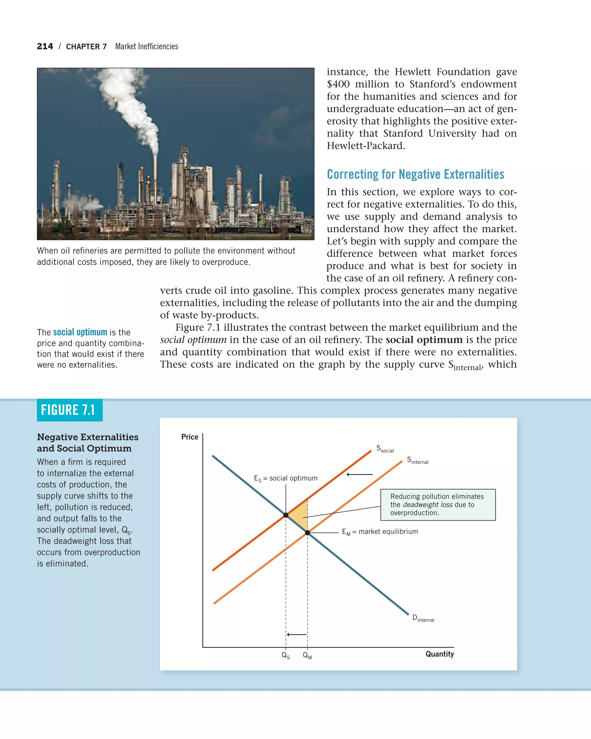 214 / CHAPTER 7 Market Inefficiencies
instance, the Hewlett Foundation gave
$400 million to Stanford’s endowment
for the humanities and sciences and for
undergraduate education—an act of gen-
erosity that highlights the positive exter-
nality that Stanford University had on
Hewlett-Packard.
Correcting for Negative Externalities
In this section, we explore ways to cor-
rect for negative externalities. To do this,
we use supply and demand analysis to
understand how they affect the market.
Let’s begin with supply and compare the
difference between what market forces
produce and what is best for society in
the case of an oil refinery. A refinery con-
verts crude oil into gasoline. This complex process generates many negative
externalities, including the release of pollutants into the air and the dumping
of waste by-products.
Figure 7.1 illustrates the contrast between the market equilibrium and the
social optimum in the case of an oil refinery. The social optimum is the price
and quantity combination that would exist if there were no externalities.
These costs are indicated on the graph by the supply curve Sinternal, which
The social optimum is the
price and quantity combina-
tion that would exist if there
were no externalities.
When oil refineries are permitted to pollute the environment without
additional costs imposed, they are likely to overproduce.
Negative Externalities
and Social Optimum
When a firm is required
to internalize the external
costs of production, the
supply curve shifts to the
left, pollution is reduced,
and output falls to the
socially optimal level, Qs.
The deadweight loss that
occurs from overproduction
is eliminated.
FIGURE 7.1
Dinternal
Quantity
Price
Ssocial
Sinternal
EM = market equilibrium
Reducing pollution eliminates
the deadweight loss due to
overproduction.
ES = social optimum
QS QM
 